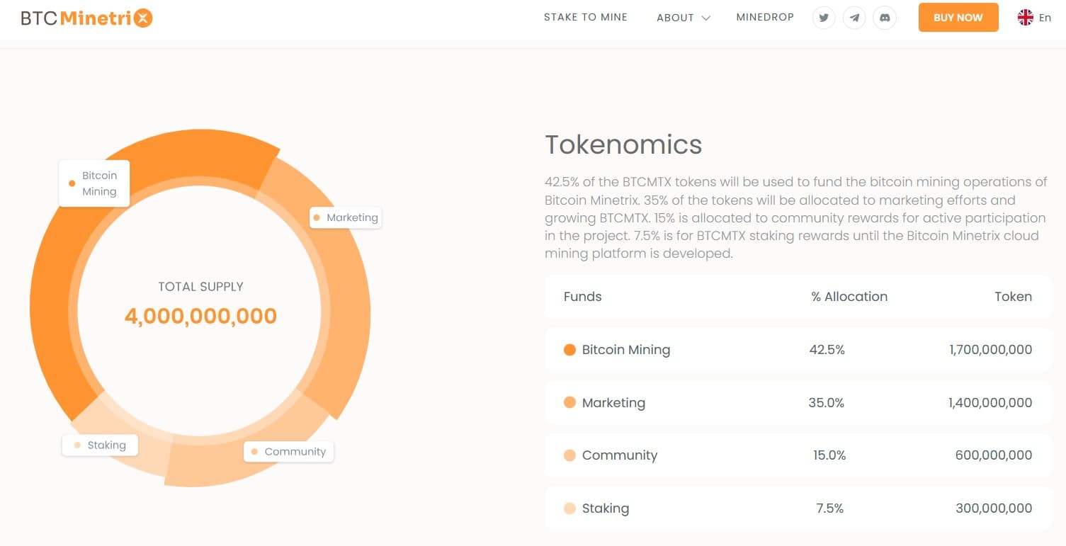 Kako Kupiti Bitcoin Minetrix Kriptovalute U