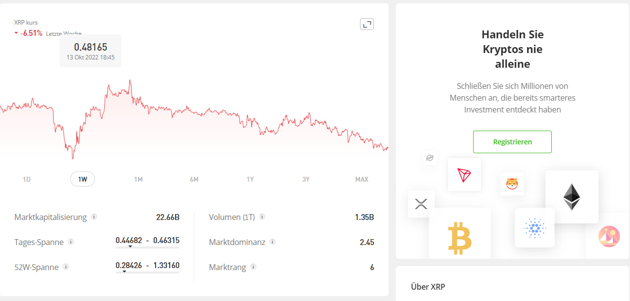 Ripple Xrp Prognose Kurs Entwicklung