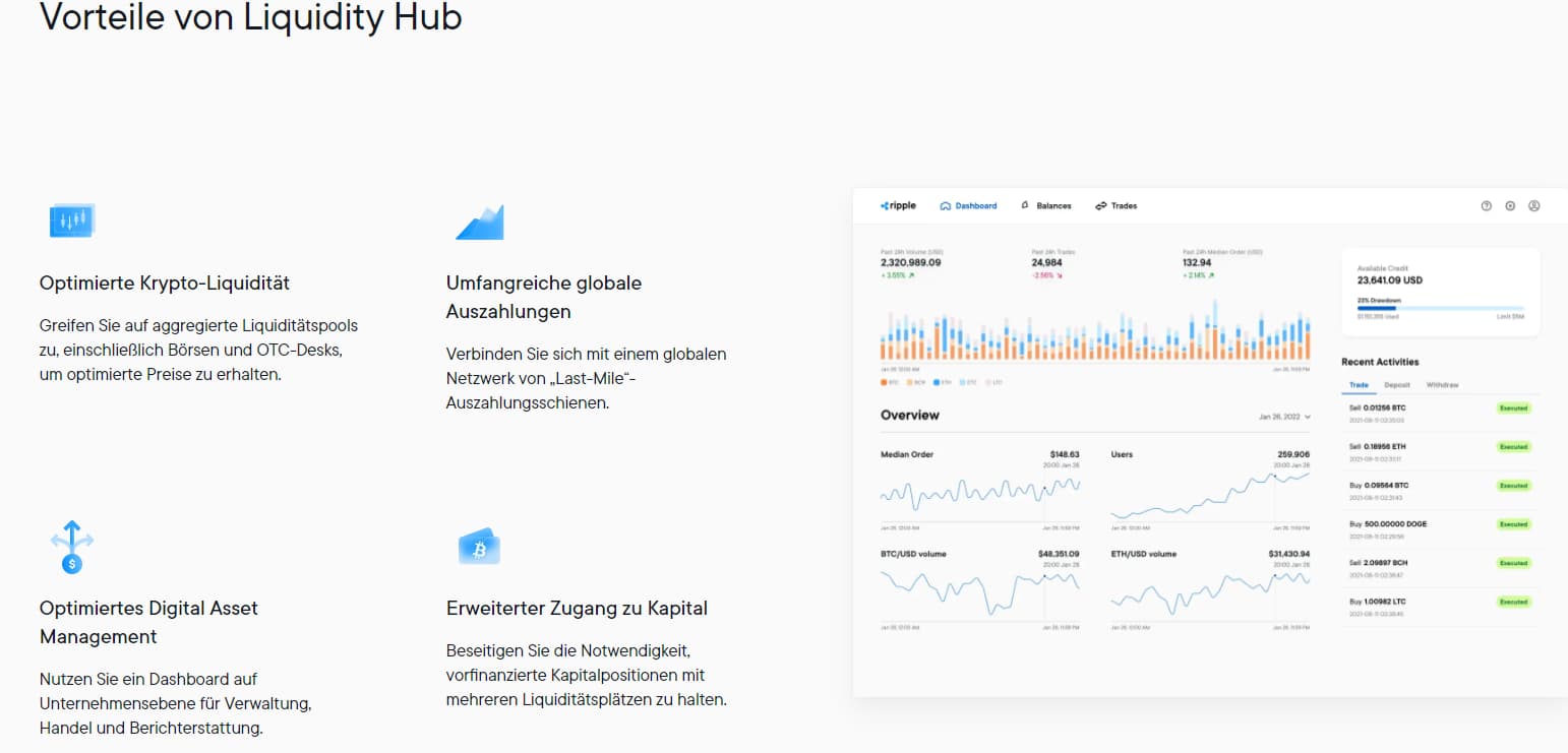 Ripple XRP Prognose Kurs Entwicklung 2024 2030