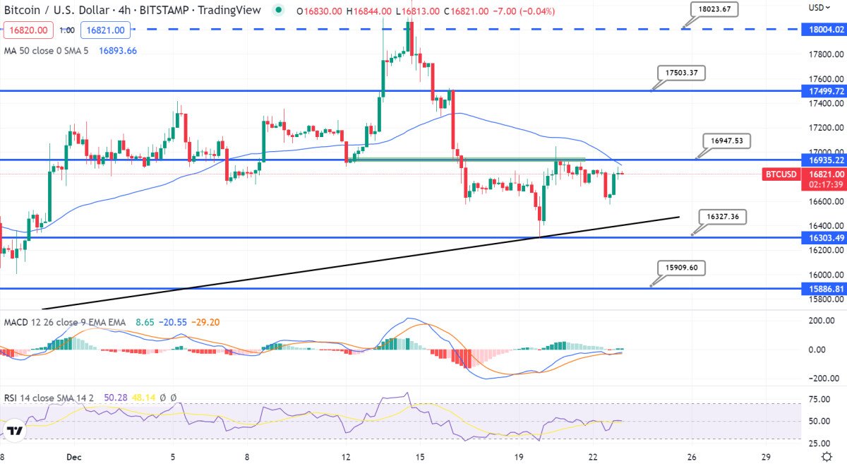 Bitcoin Kurs Prognose Wohin Geht Der Btc Preis Nach Dem R Ckgang Unter