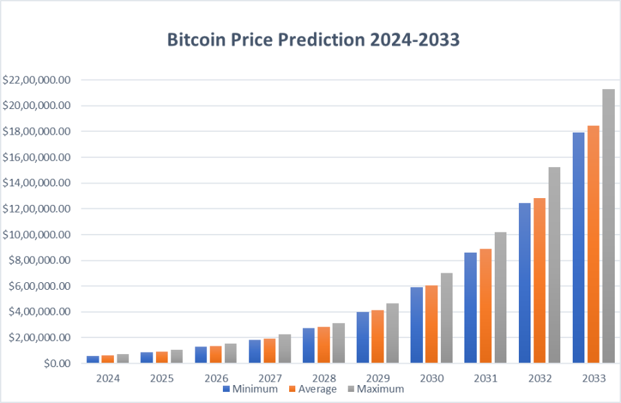 Bitcoin Rfolyam El Rejelz S Bik S Rally El Tt Llunk