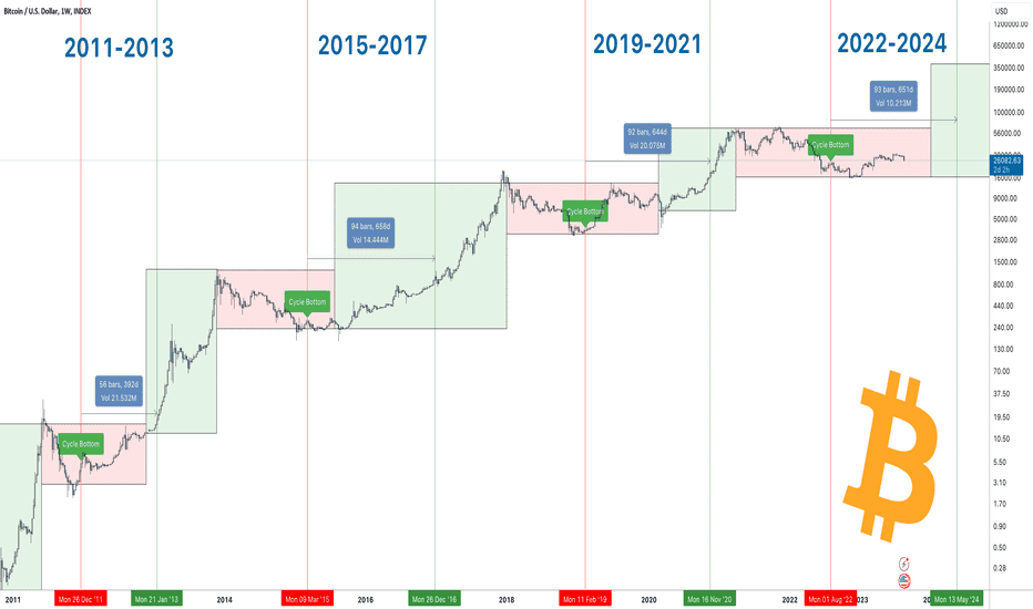 Halving Bitcoin Levar A Nova Bull Market Business Community Pt