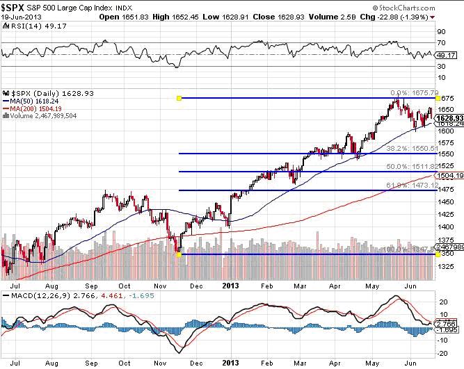 SP-500-Large-Cap-Chart1