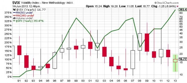 Volatility-Index-Chart