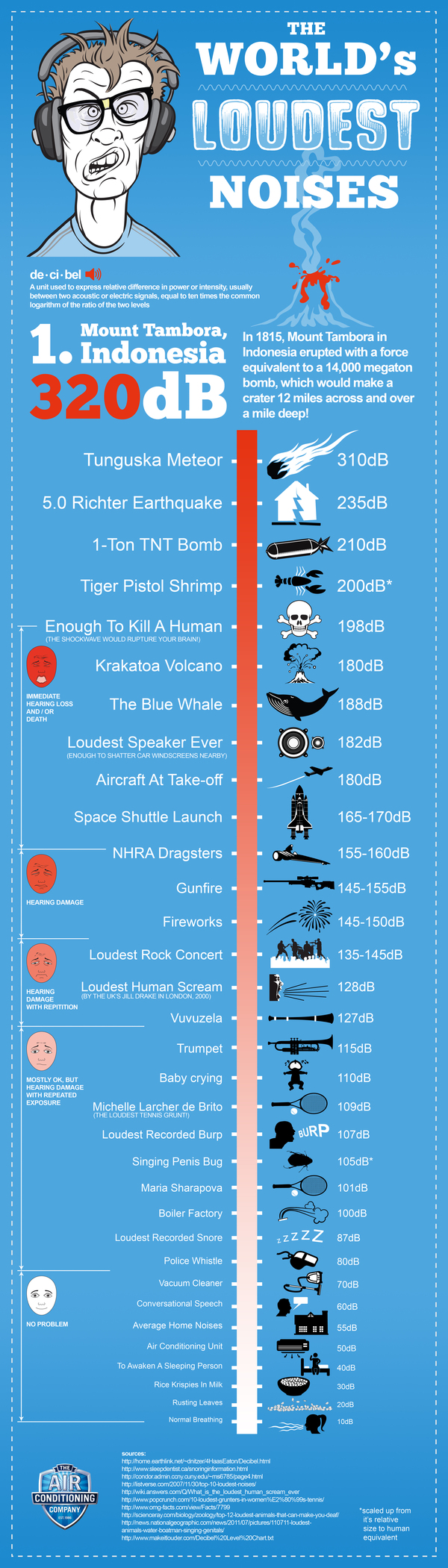 The World's Loudest Noises