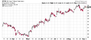 Taper or No Taper, Here's How to Protect Your Portfolio