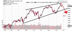 Should You Prepare for a Downturn in Key Stock Indices?