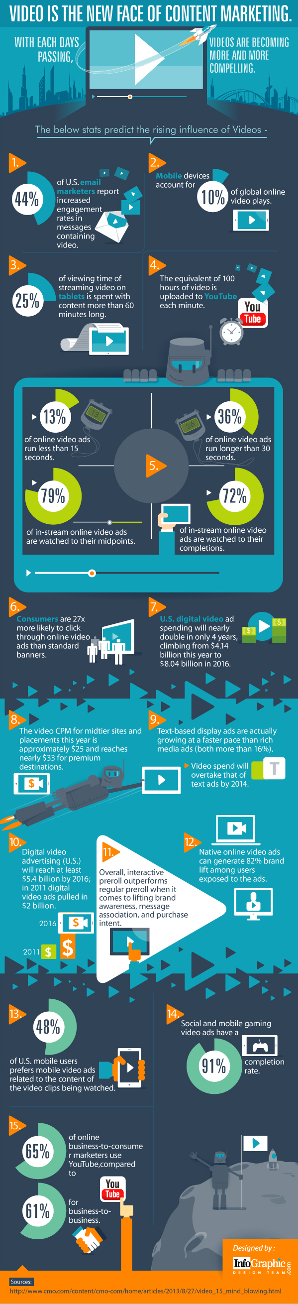 infographic embed video marketing