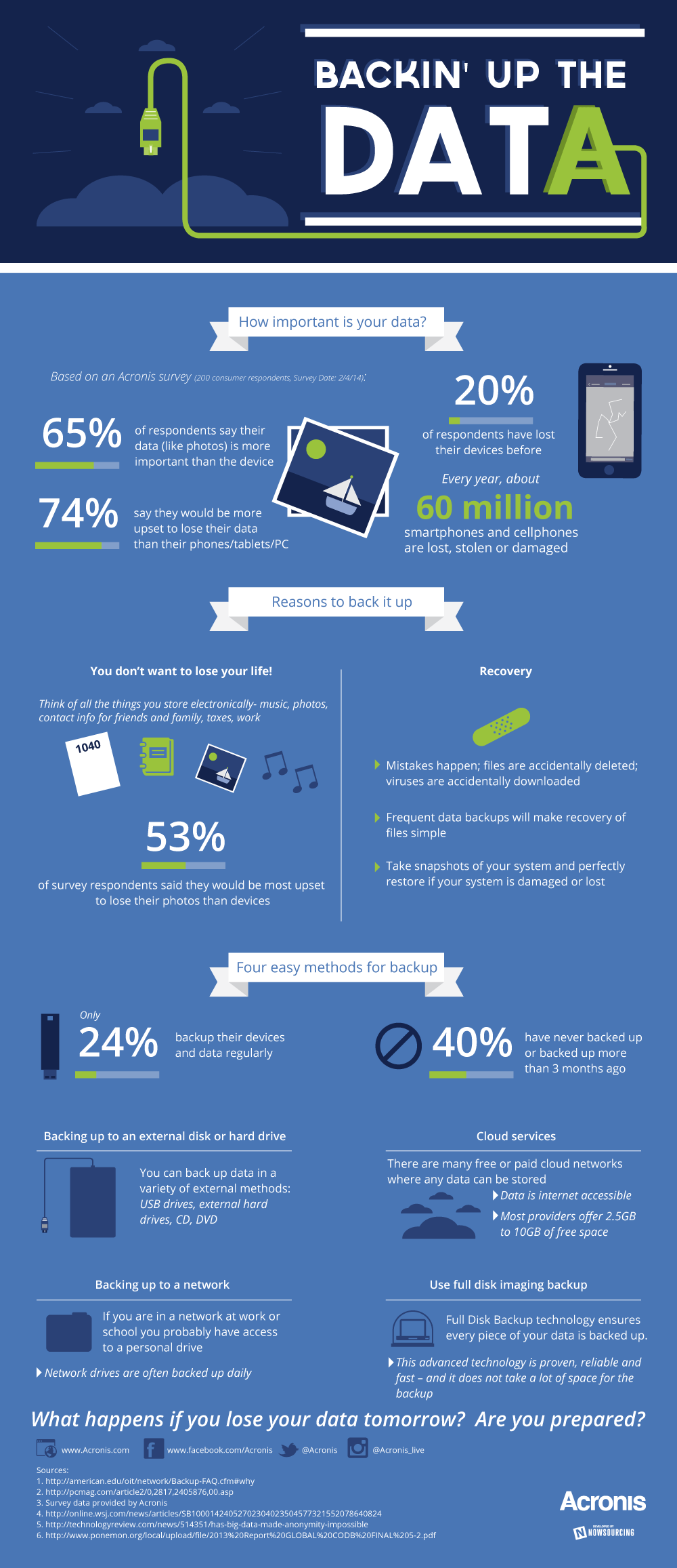 back-up-your-data-infographic-business-2-community