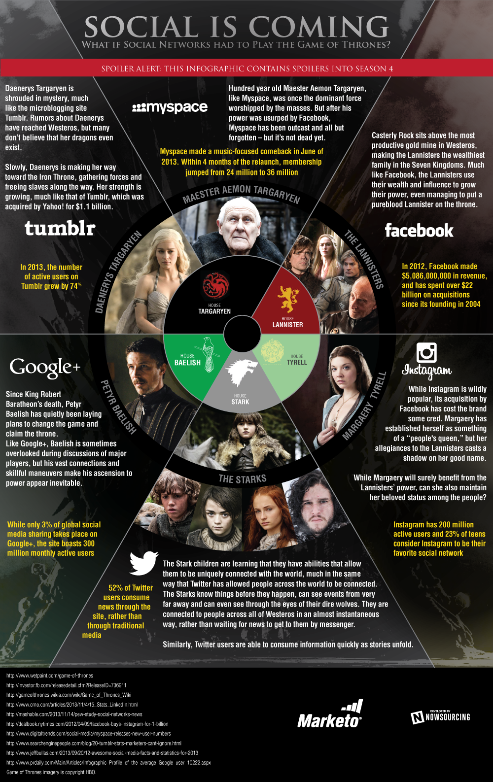 Infographic: Our 'Favorite' Characters in Game of Thrones