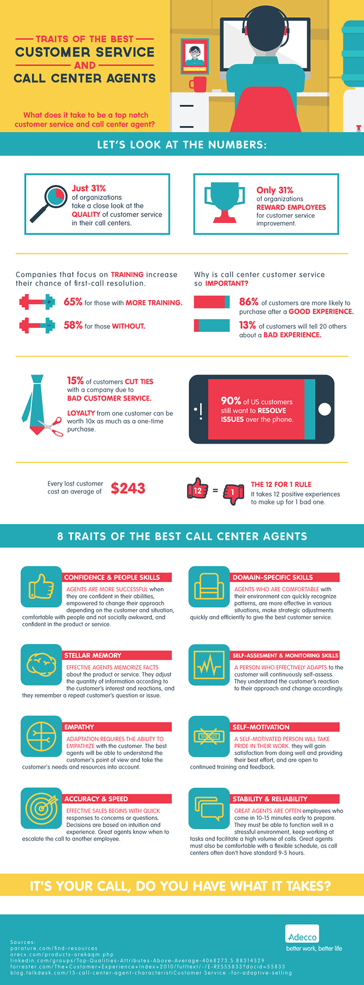 traits-of-good-customer-service-reps-infographic-business-2-community