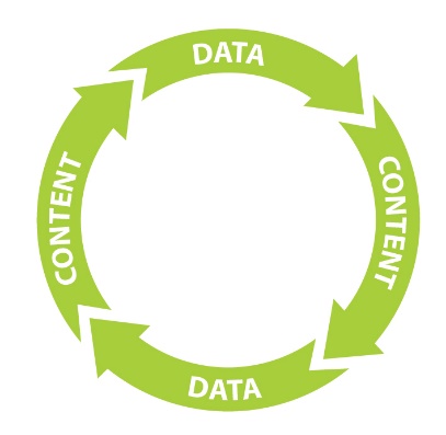 The Never Ending Cycle Content Informs Data Informs Content