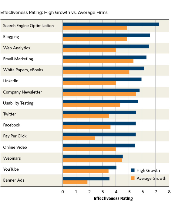 5-lead-generating-b2b-website-trends-business-2-community