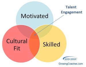 Talent Engagement Quadrant