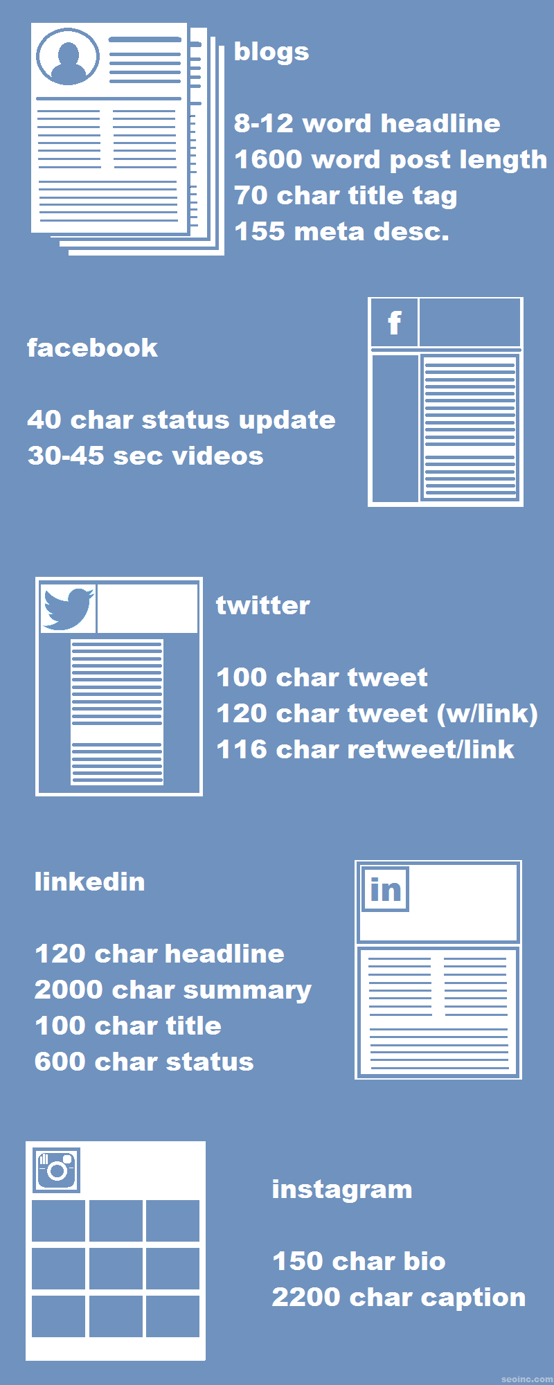 Character Count Guide For Blog Posts, Facebook Pages & Social Media - The  Ecomm Manager