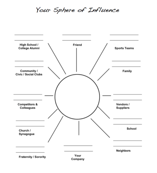 Factoring Your Or Your Brands Social Currency Business Community