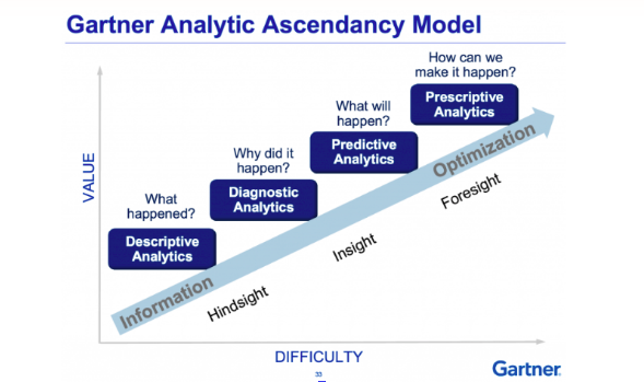 Mistakes When Building Predictive Analytics And How To Overcome Them