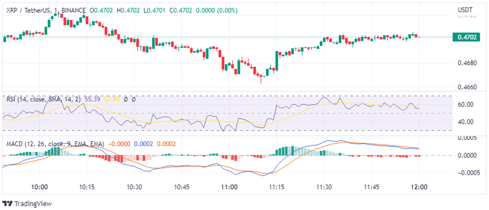 XRP Price Prediction XRP Ledger Ethereum Sidechain Testing To Give