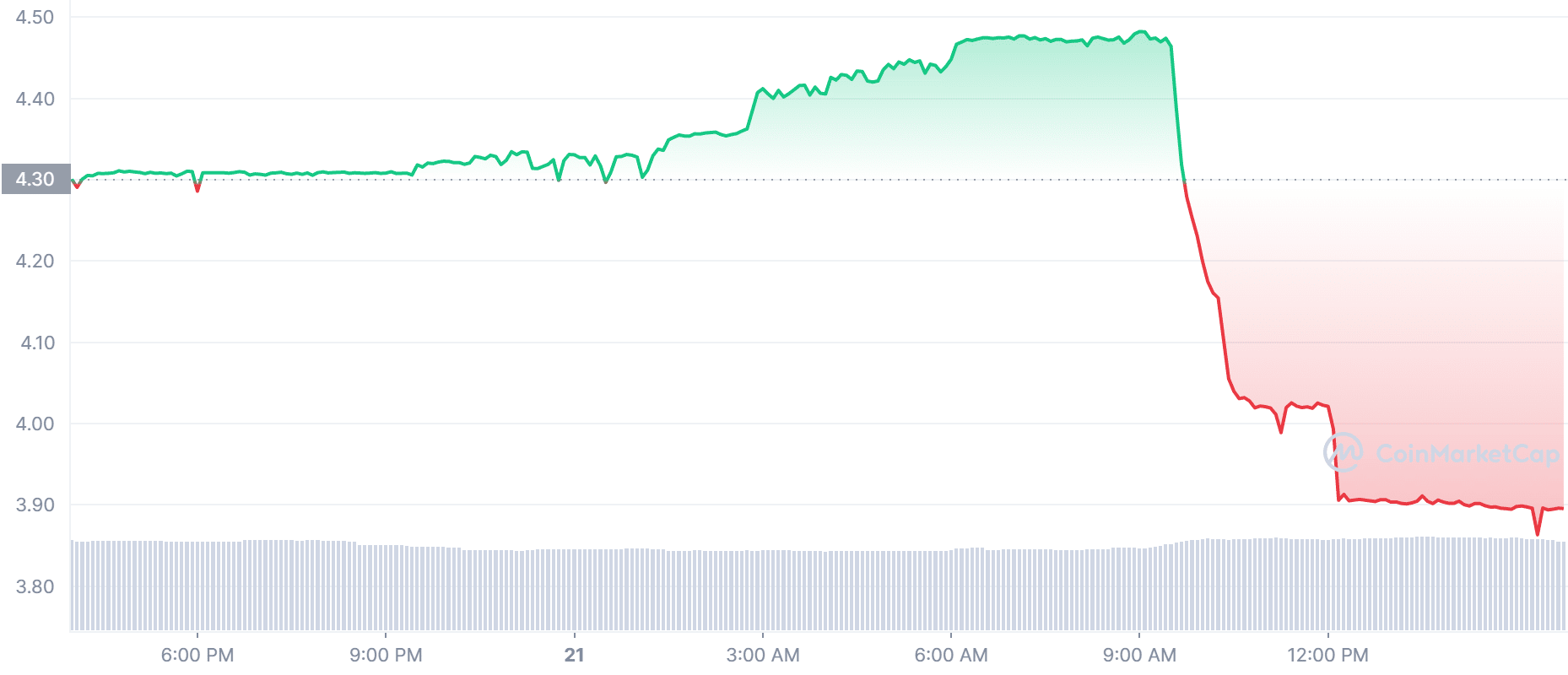 These Are The Best Crypto On Low Prices To Buy Today November D T