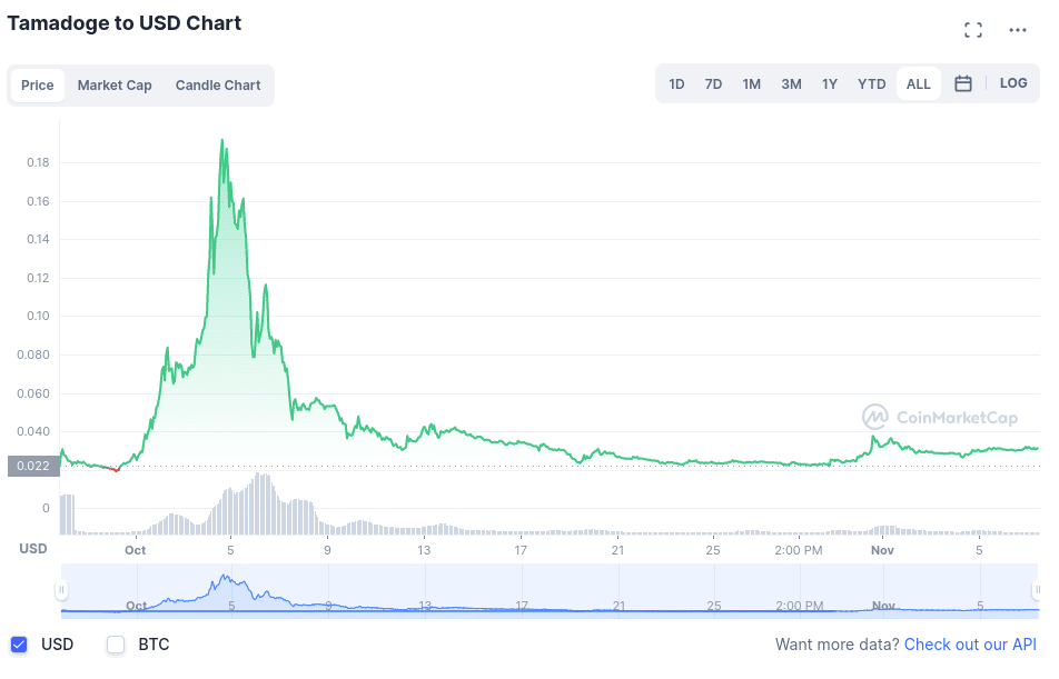 Top Crypto Gainers In January