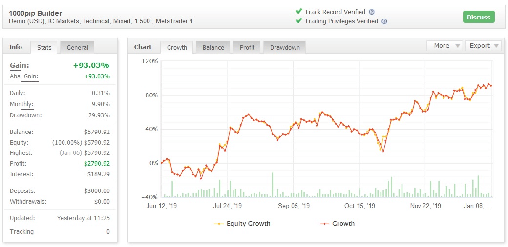 12 Best Forex Signals Providers For October 2024