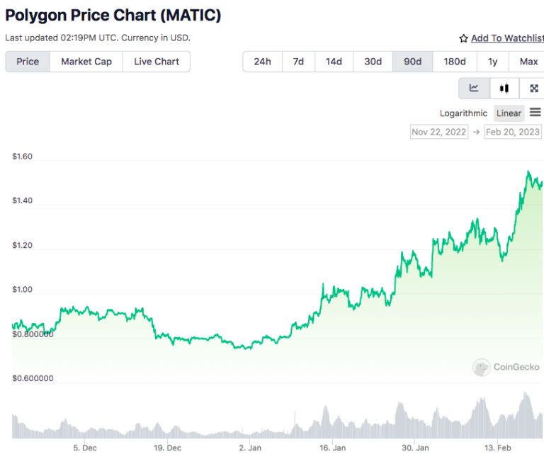 Fastest Growing Cryptocurrency In October