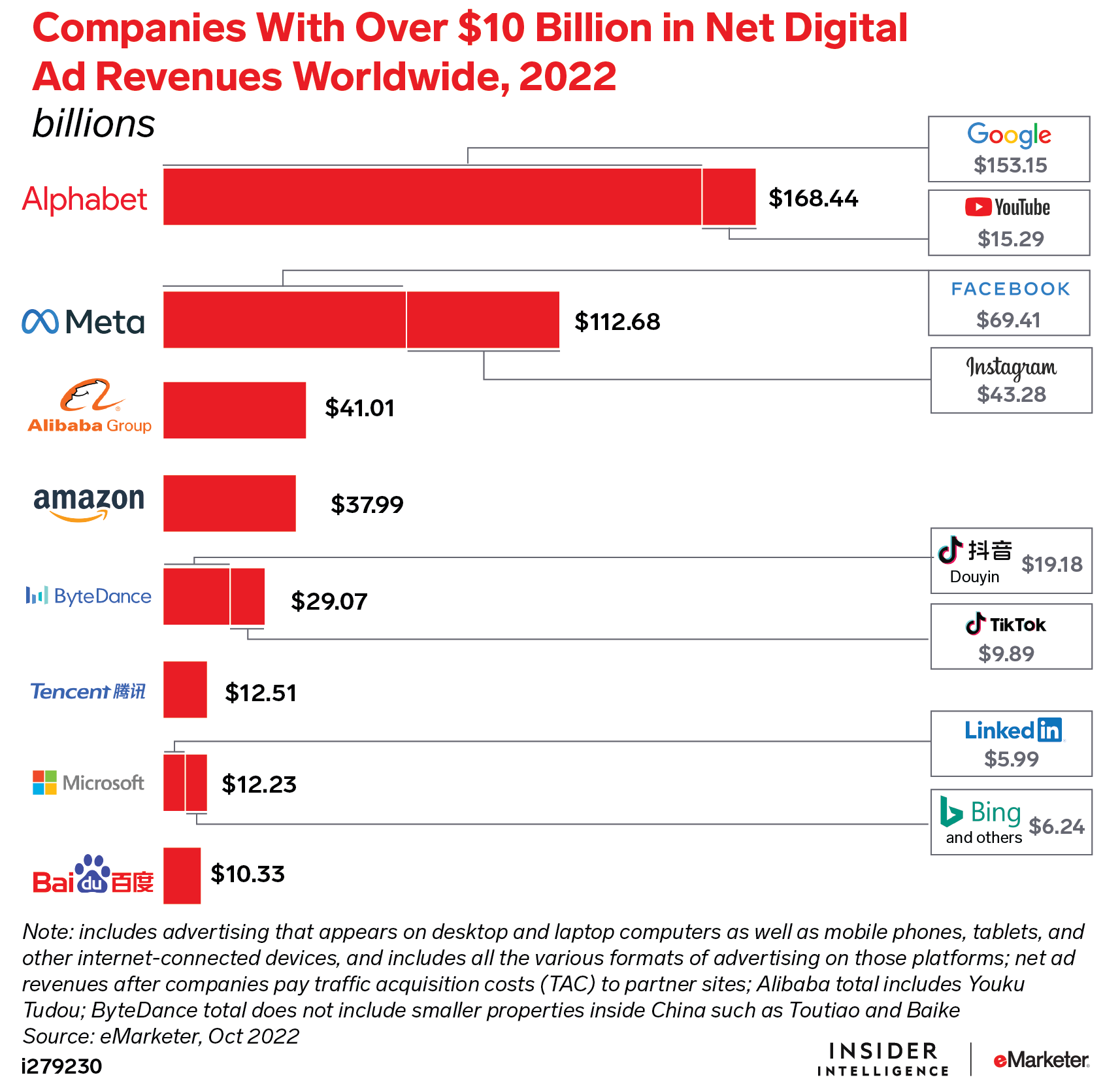 100 Digital Marketing Statistics Updated For June 2024