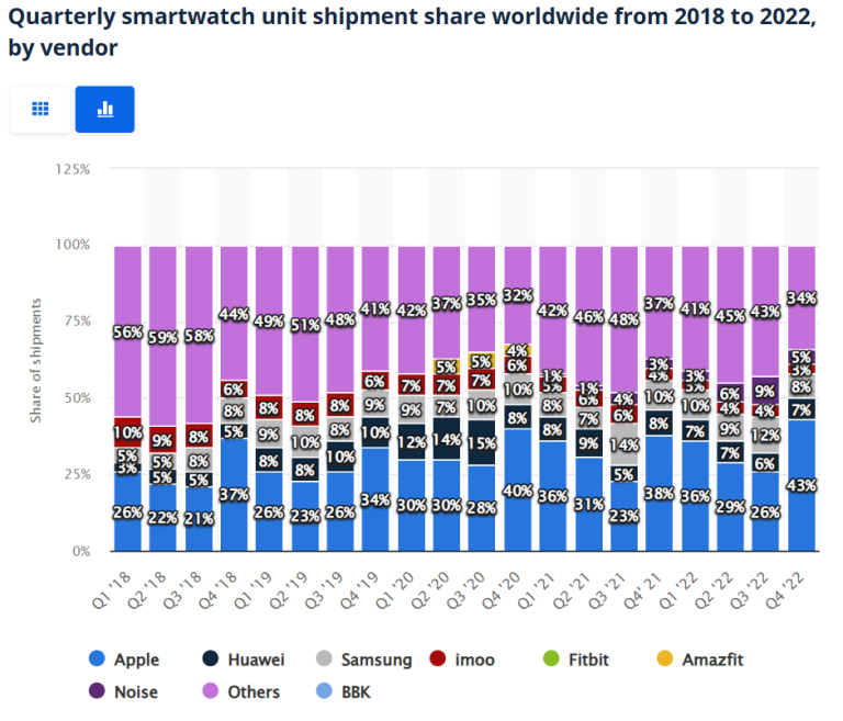 70 Samsung Statistics Updated For April 2024