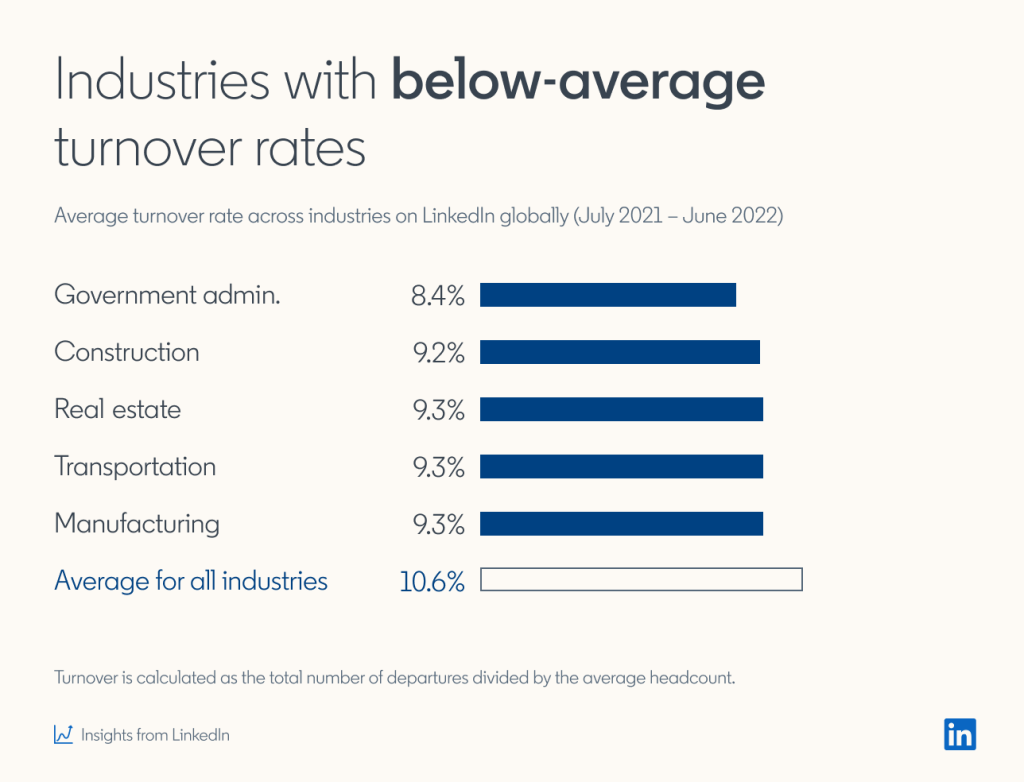 Eye Opening Employee Retention Stats Every Business Needs To Know