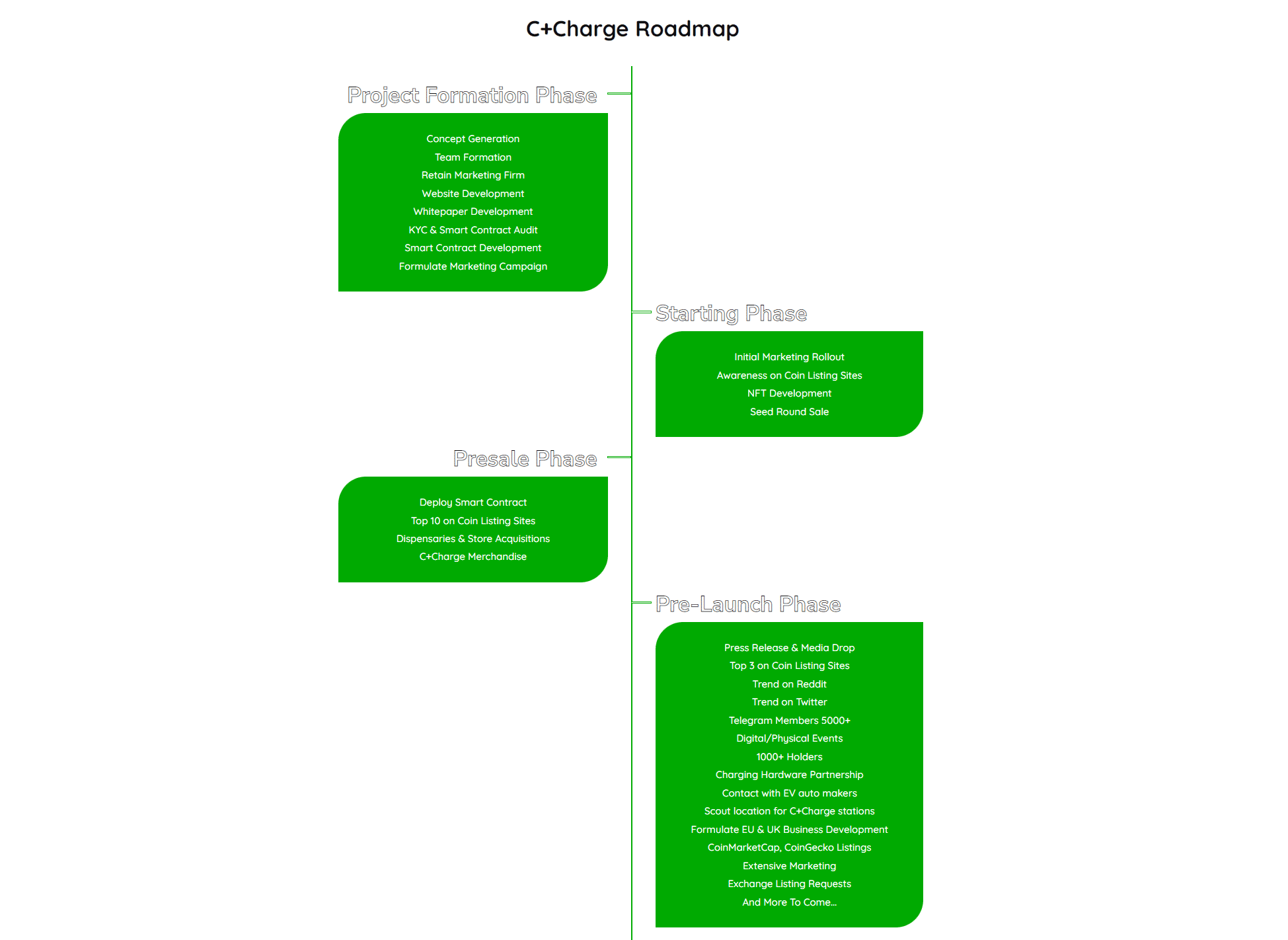 Roadmap-1