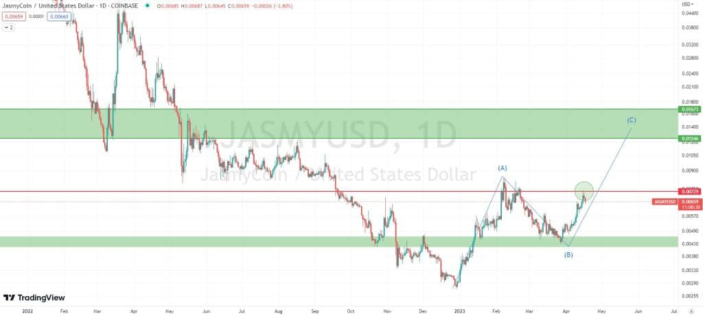 سعر jasmycoin