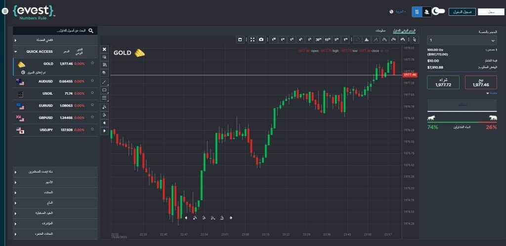 منصة التداول والاستثمار