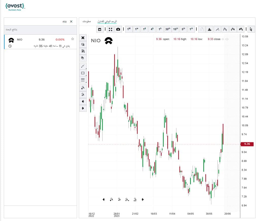 البحث عن سهم NIO