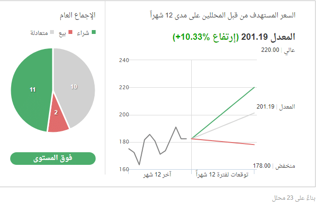 توصيات المحللين لسهم بيبسيكو