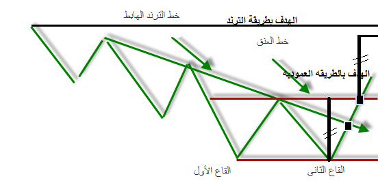 القاع المزدوج