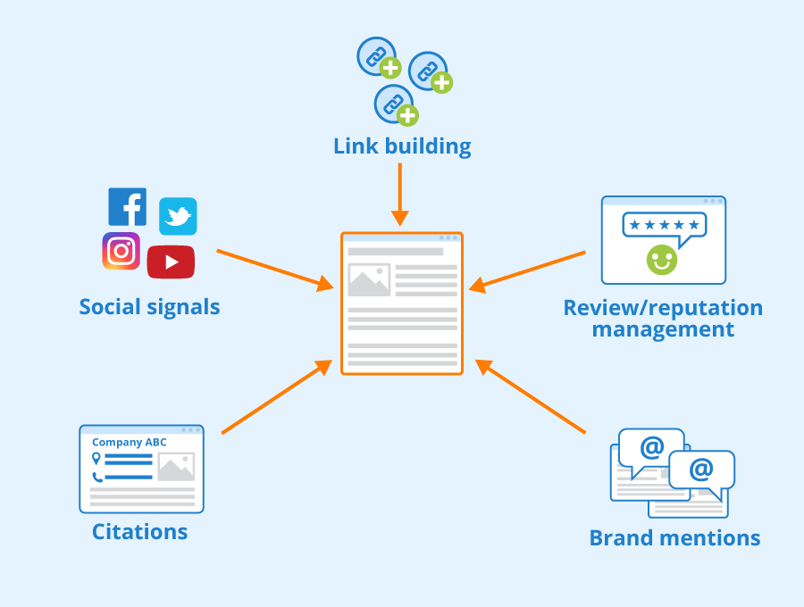 التحسين خارج الصفحة (Off-page SEO)