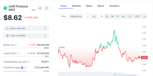 سعر عملة UNFI