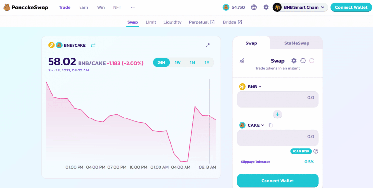 واجهة استخدام PancakeSwap