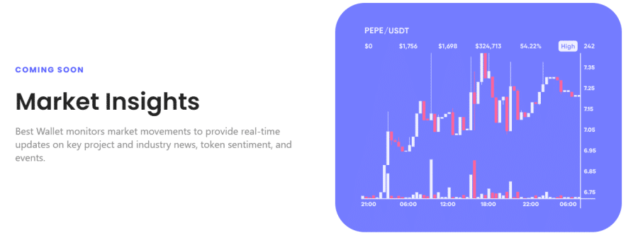 الميزة القادمة لـ Best Wallet: توفير رؤى سوقية