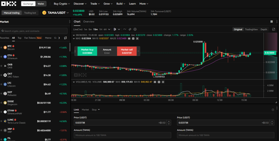 صورةٌ لمخطط بيانيّ للأسعار في منصة OKX