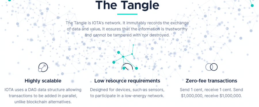 لقطة شاشة توضّح مزايا نظام Tangle