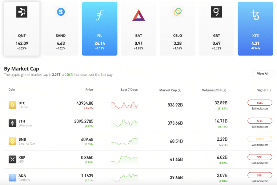 لوحة البيانات في منصة eToro