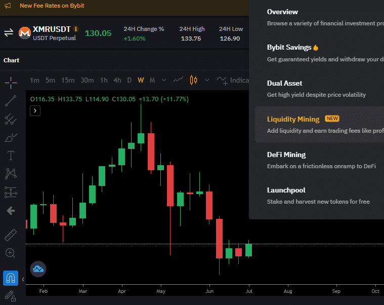 مخطط بيانيٌّ لأسعار زوج XMR/USDT