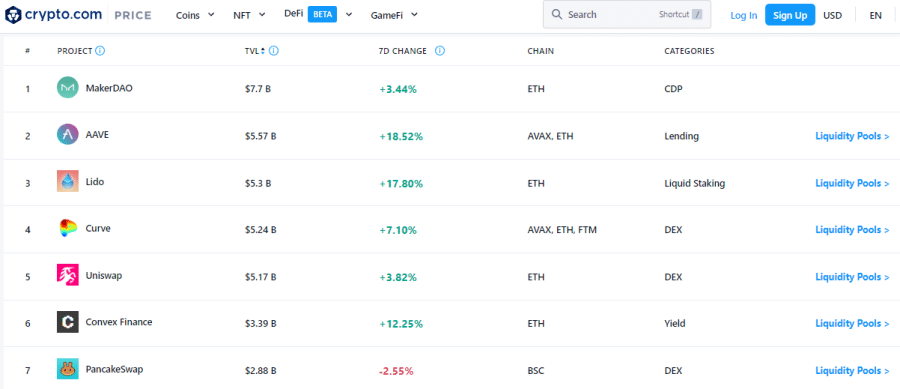 قائمةٌ ببعض عملات مشاريع الكريبتو المدعومة لدى منصة Crypto.com