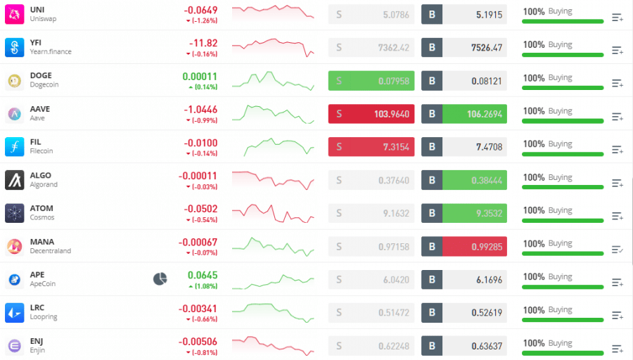 قائمة العملات المتاحة للتداول على منصة eToro