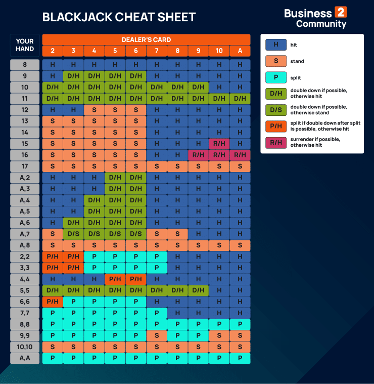    B2c Blackjack Chart Blackjack Cheat Sheet 