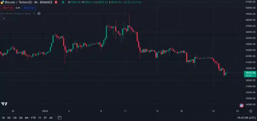 الصورة منشورة بإذنٍ من TradingView