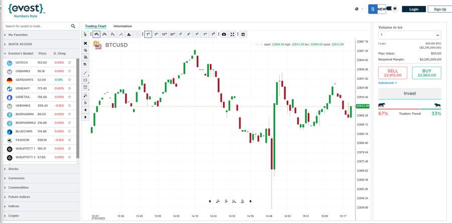 مخطط بيانيٌّ لأسعار زوج BTC/USD على Evest