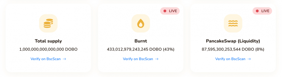 البيانات الاقتصادية لعملة DOBO من معروضٍ كليّ ومقدار العملات المحروقة والسيولة المتوفرة