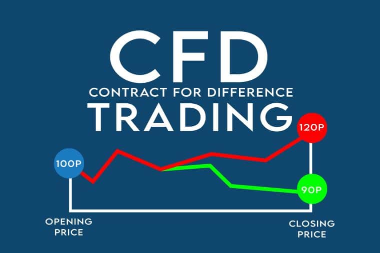 عقود الفروقات (CFD)